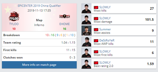 LOL先锋赛分组分析 LPL赛区挑战与机遇并存