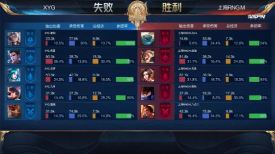 T1战胜AL晋级英雄联盟S15半决赛精彩回顾