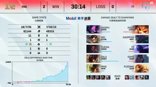 成都AG超玩会创下KPL赛事六连冠辉煌历史
